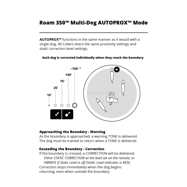 05-collar-package IP67 Waterproof Add-On Dog Training Collar