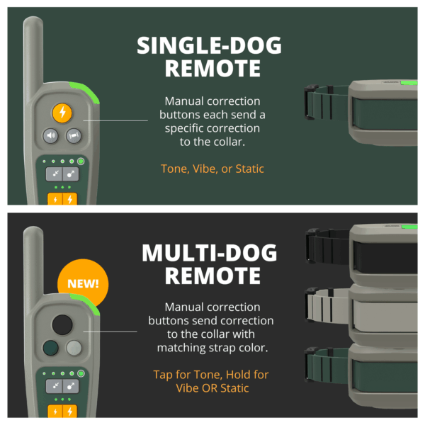 08-multi-dog-options Waterproof Virtual Dog Leash & Training Collar System
