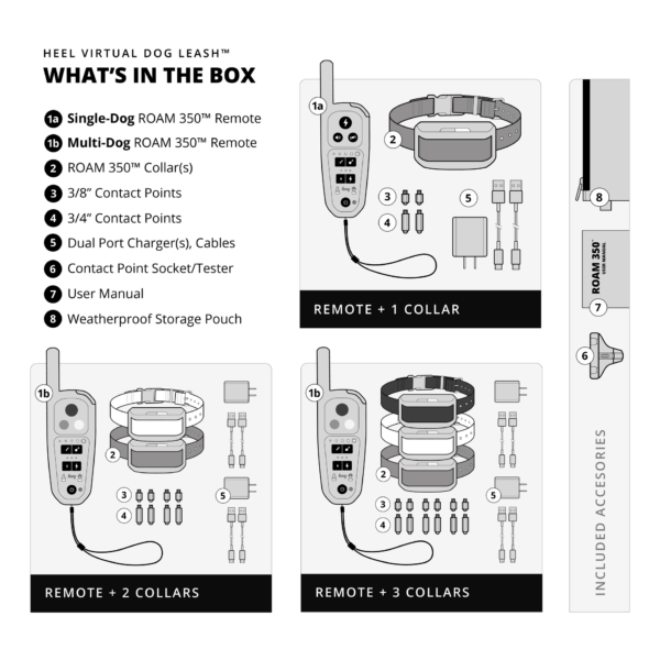 09-package-contents Waterproof Virtual Dog Leash & Training Collar System